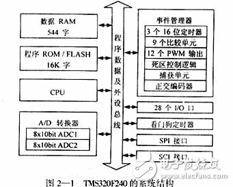 基于DSP控制的無(wú)刷直流電機(jī)的電動(dòng)執(zhí)行器的設(shè)計(jì)方案分析