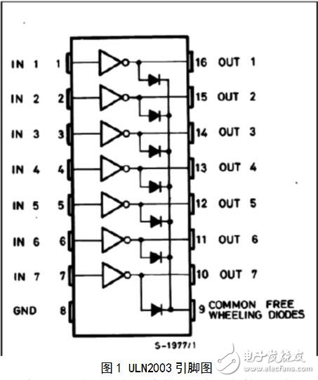 uln2003驅(qū)動步進(jìn)電機，ULN2003驅(qū)動步進(jìn)電機的PROTEUS程序