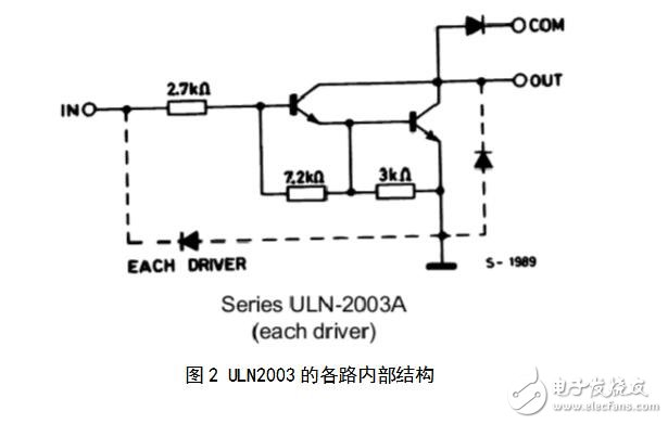 uln2003驅(qū)動步進(jìn)電機，ULN2003驅(qū)動步進(jìn)電機的PROTEUS程序