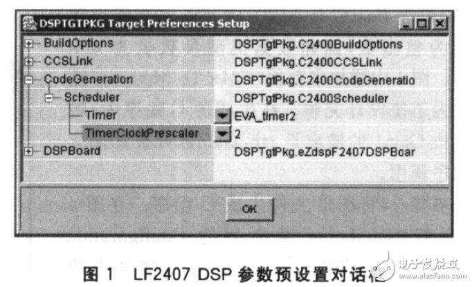 基于Matlab的TMS320LF2407程序快速設(shè)計