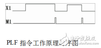 plc時序圖怎么看_plc時序圖指令詳解解