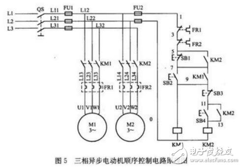 基于三相異步電動(dòng)機(jī)的PLC控制案例解析