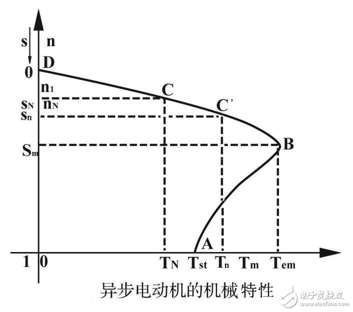 電動機設(shè)備使用與維護研究