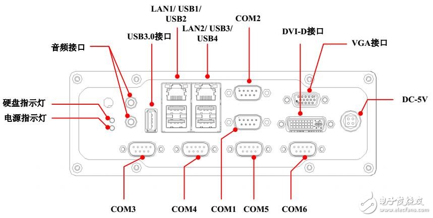 基于FLB96A1嵌入式工控機(jī)數(shù)據(jù)手冊(cè)