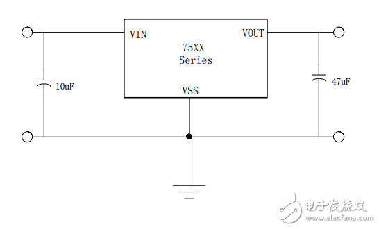 GS75XX高輸入電壓低壓差150mA輸出電流CMOS穩(wěn)壓器
