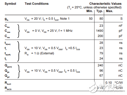 IXFB8 N溝道增強模式≤200 ns的額定二極管數(shù)據(jù)表