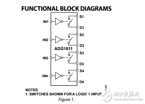 1Ω典型性四路SPST開關(guān)adg1611/adg1612/adg1613數(shù)據(jù)表