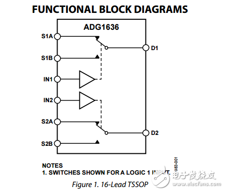 1Ω典型電阻雙SPDT開(kāi)關(guān)adg1636數(shù)據(jù)表