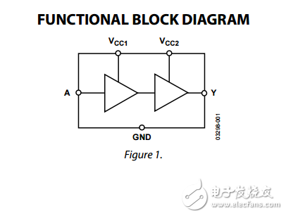 1.65V至3.6V,SOT-23封裝的單通道電平轉(zhuǎn)換器adg3231數(shù)據(jù)表