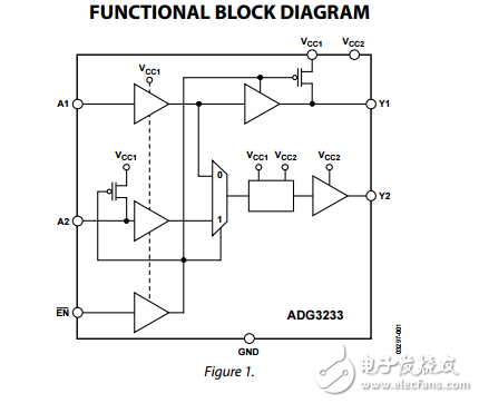 低電壓1.65V至3.6伏雙向邏輯電平轉(zhuǎn)換旁路開(kāi)關(guān)adg3233數(shù)據(jù)表