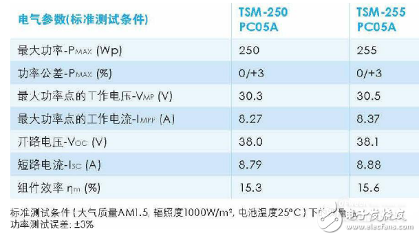 光伏組件的關(guān)鍵參數(shù)、熱斑效應(yīng)和PID效應(yīng)等問(wèn)題圖解