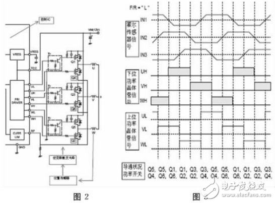 高速渦輪冷卻風(fēng)扇系統(tǒng)的組成及其系統(tǒng)設(shè)計與實(shí)現(xiàn)