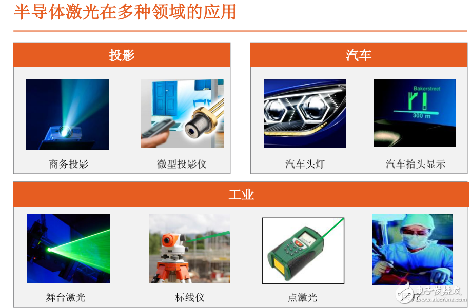 半導體激光在各領域的應用及其相關技術的實現(xiàn)