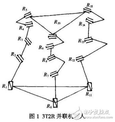 并聯機器人的少自由度并聯機構設計