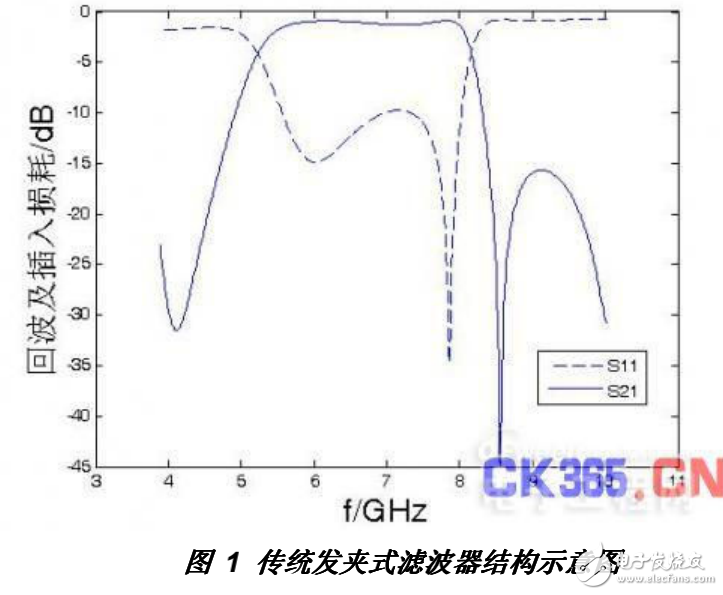 微波帶通濾波器的研究與微帶發(fā)夾帶通濾波器的設(shè)計(jì)