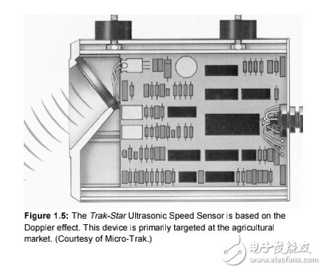 移動機器人相關(guān)技術(shù)及其定位傳感器的設(shè)計與詳解