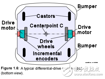 移動機器人相關(guān)技術(shù)及其定位傳感器的設(shè)計與詳解