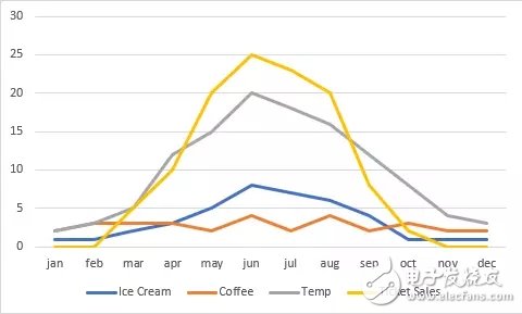 三大特征選擇策略對比,提升機器學(xué)習格調(diào)不是問題