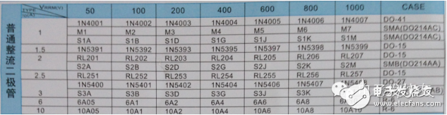 肖特基二極管參數(shù)及特點(diǎn)