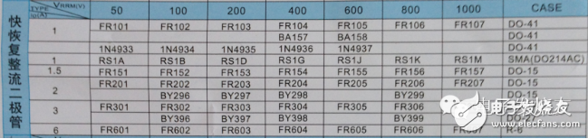 肖特基二極管參數(shù)及特點(diǎn)