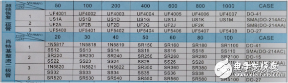 肖特基二極管參數(shù)及特點(diǎn)