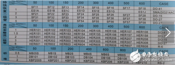 肖特基二極管參數(shù)及特點(diǎn)