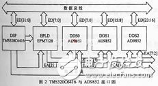 基于DSP、DDS和ARM雷達(dá)中頻信號模擬器的硬件設(shè)計及應(yīng)用