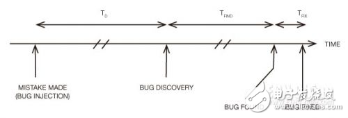 TDD-嵌入C語(yǔ)言的測(cè)試驅(qū)動(dòng)開(kāi)發(fā)