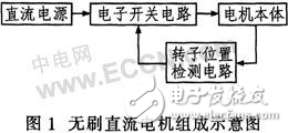 基于反電動勢過零點(diǎn)檢測法控制無刷直流電機(jī)的實現(xiàn)方法