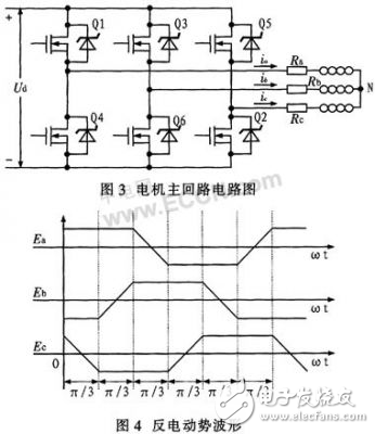基于反電動勢過零點(diǎn)檢測法控制無刷直流電機(jī)的實現(xiàn)方法