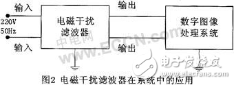 數(shù)字圖像處理系統(tǒng)抗干擾設(shè)計方案解析