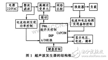 56F803DSP的大功率超聲波電源的設(shè)計方案解析