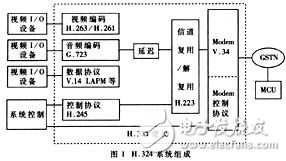 基于DSP的H.324終端設(shè)計(jì)方案探究