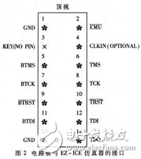 基于ADSP21062的雷達信號處理系統(tǒng)調(diào)試