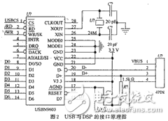 PCI總線通用DSP信號處理系統(tǒng)設(shè)計解析