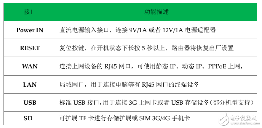 MT7620A開發(fā)設(shè)計(jì)SIM卡和PCI-E接口3G 4G無(wú)線路由器方案主板