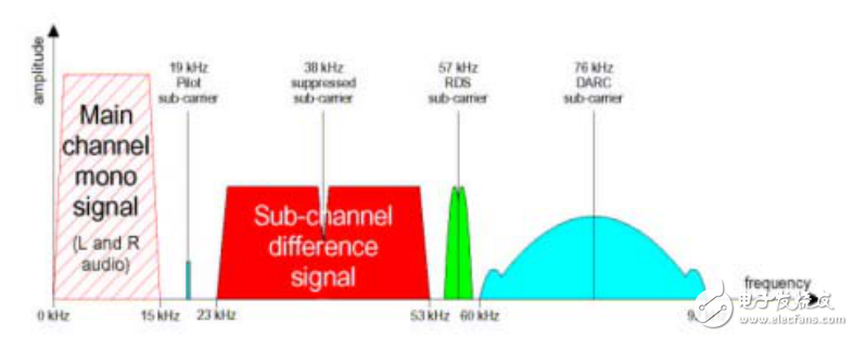 RDS的詳細(xì)介紹，對(duì)初學(xué)者有用。