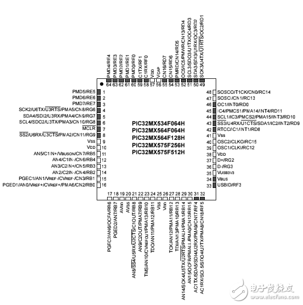 PIC32MX7系列官方手冊(cè)