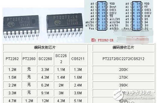 pt2262單片機解碼程序分享