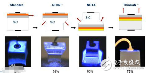 發(fā)光二極管的用途及原理分析