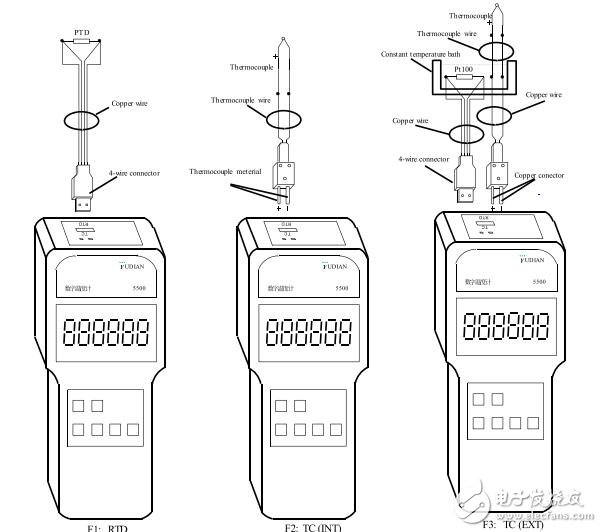 AI-5500手持式數(shù)字溫度計(jì)用戶手冊
