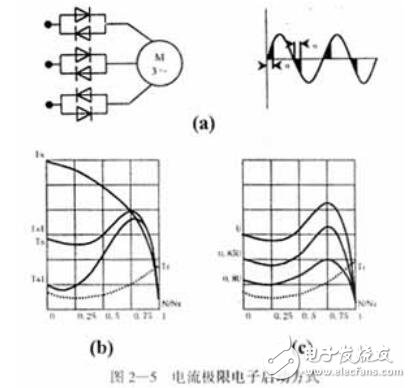 三相異步電動機(jī)啟動方式