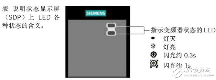 基于SDP變頻器的運(yùn)行及故障排除