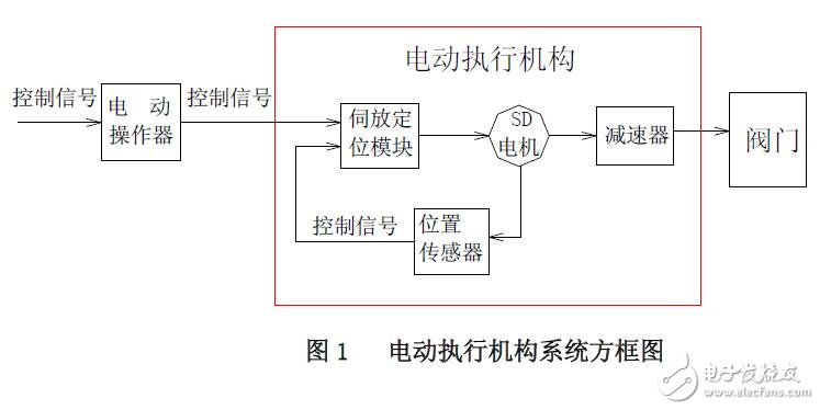 DKJ-BD系列電動(dòng)執(zhí)行機(jī)構(gòu)使用說明書