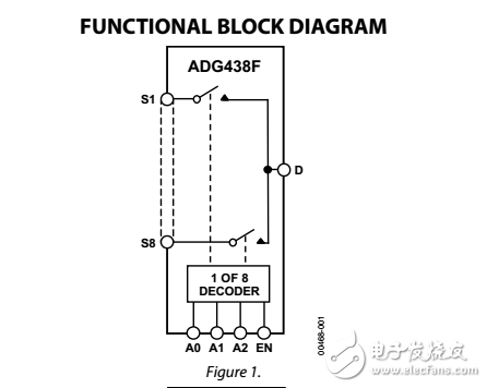 高性能4/8通道故障保護模擬多路復用器adg438f/adg439f數(shù)據(jù)表
