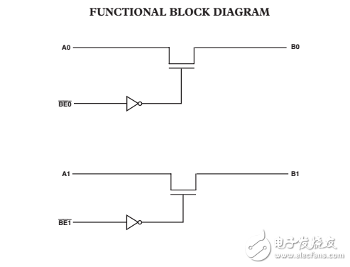 2.5V/3.3V，2位個(gè)人控制電平轉(zhuǎn)換器總線(xiàn)開(kāi)關(guān)ADG3243數(shù)據(jù)表