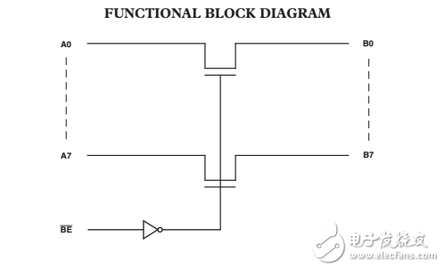 2.5V/3.3V，8位2端口電平轉(zhuǎn)換器總線(xiàn)開(kāi)關(guān)ADG3245數(shù)據(jù)表