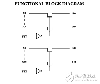 2.5V/3.3V，16位2端口電平轉(zhuǎn)換器總線開關(guān)ADG3247數(shù)據(jù)表