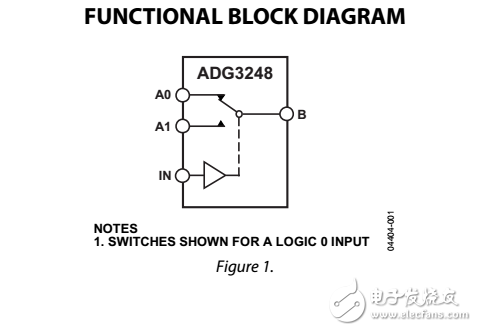 2.5V或3.3V，2:1多路復用器/解復用器總線開關adg3248數(shù)據(jù)表
