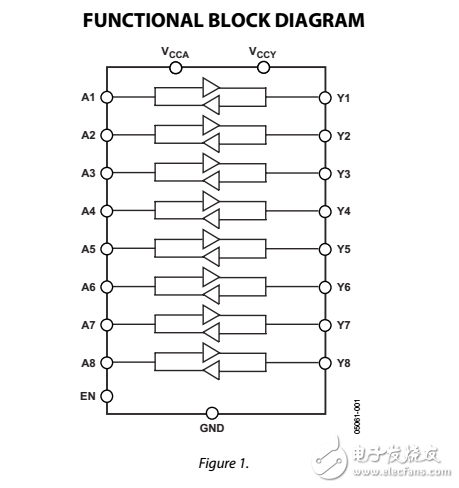 低電壓1.15V至5.5V，8通道雙向邏輯電平轉(zhuǎn)換器ADG3300數(shù)據(jù)表